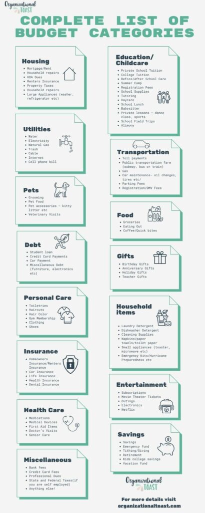 Complete list of budget categories infographic